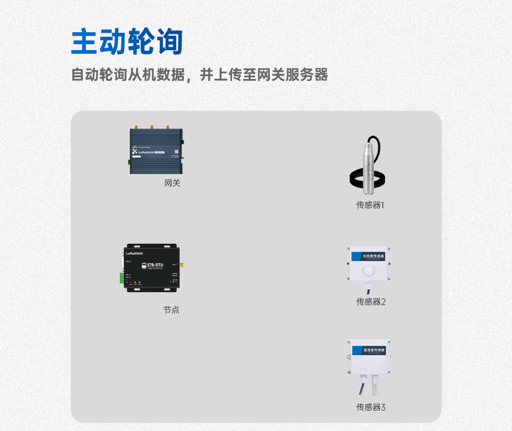 LORAWANA節(jié)點數(shù)傳電臺_05