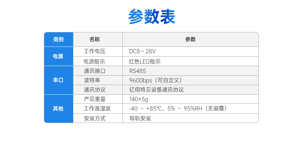 4G DTU邊緣計(jì)算采集網(wǎng)關(guān) (17)