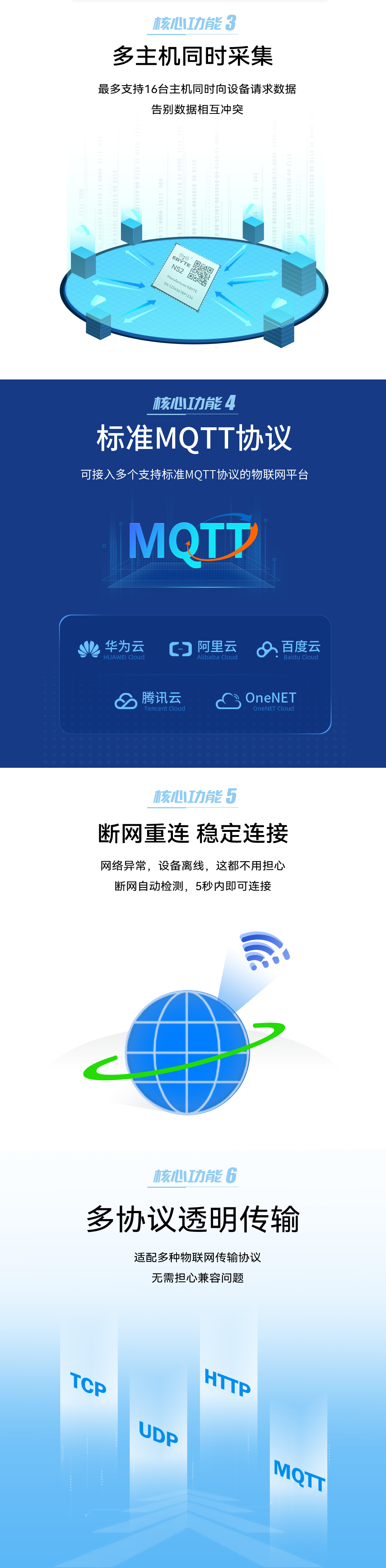 串口轉以太網(wǎng)模塊 (3)