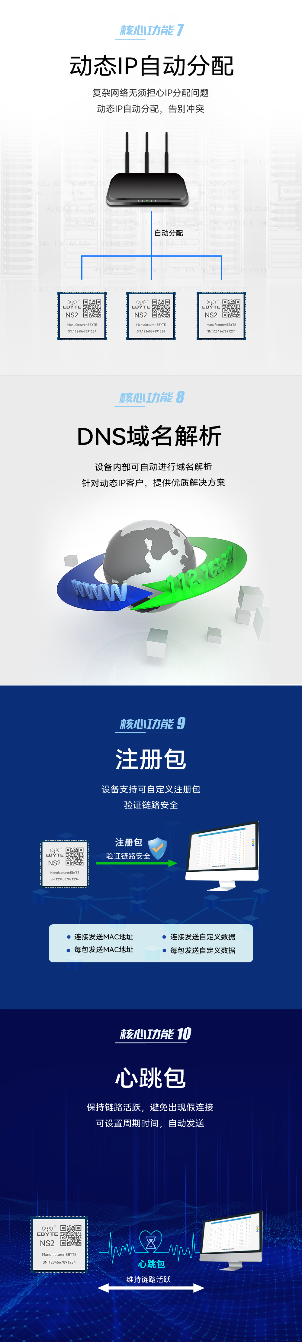 串口轉以太網(wǎng)模塊 (4)