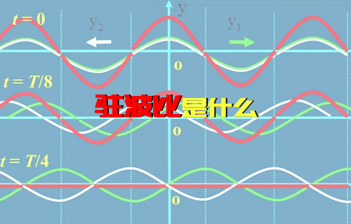 【科普視頻】簡(jiǎn)單了解什么是駐波比？