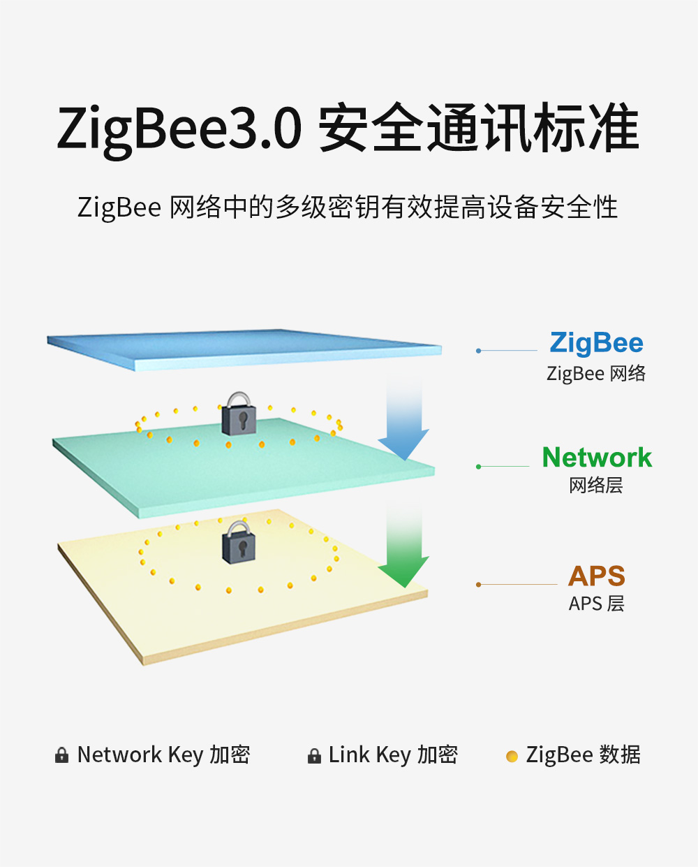ZigBee無(wú)線數(shù)傳電臺(tái) (4)