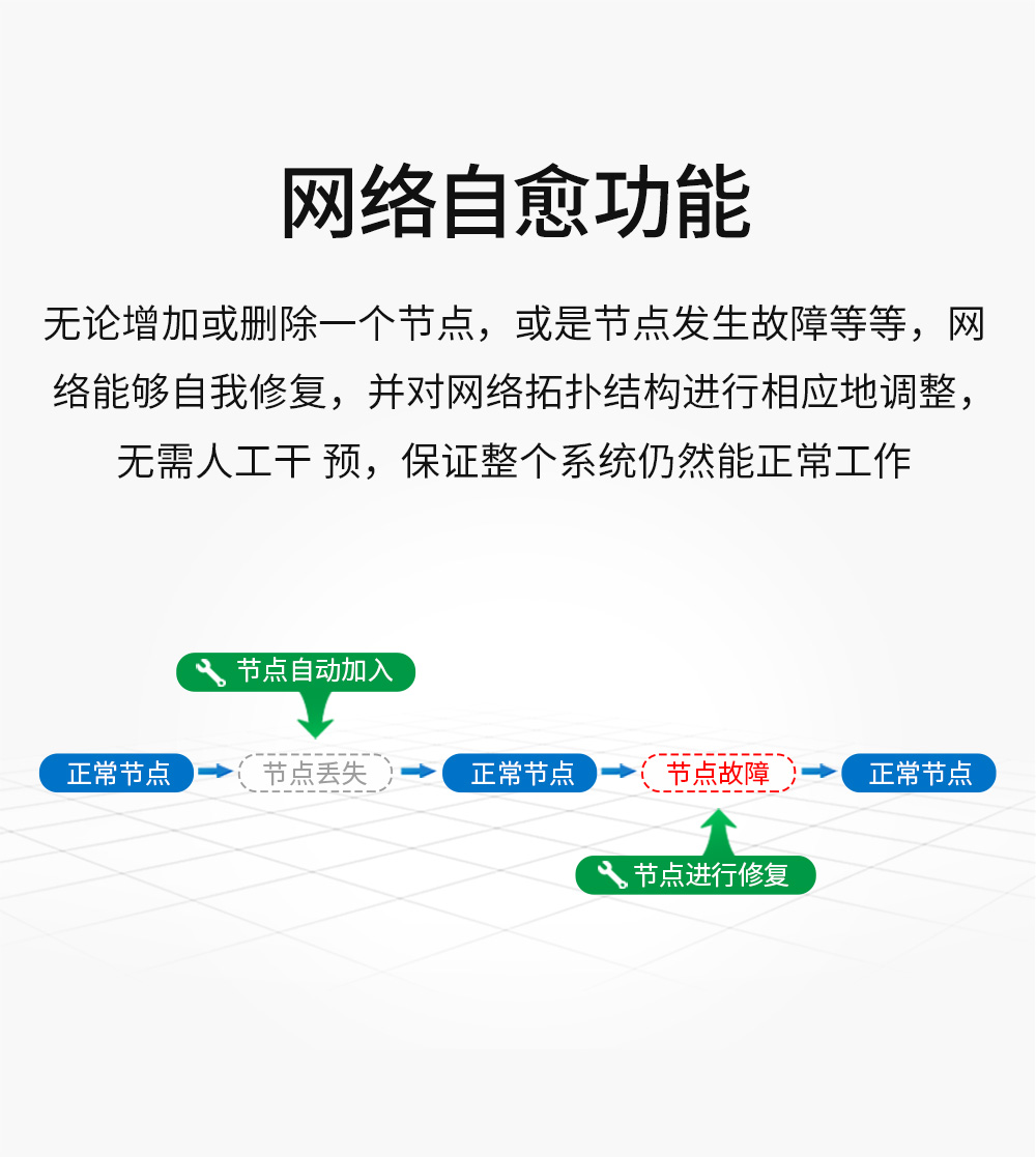 ZigBee無(wú)線數(shù)傳電臺(tái) (8)
