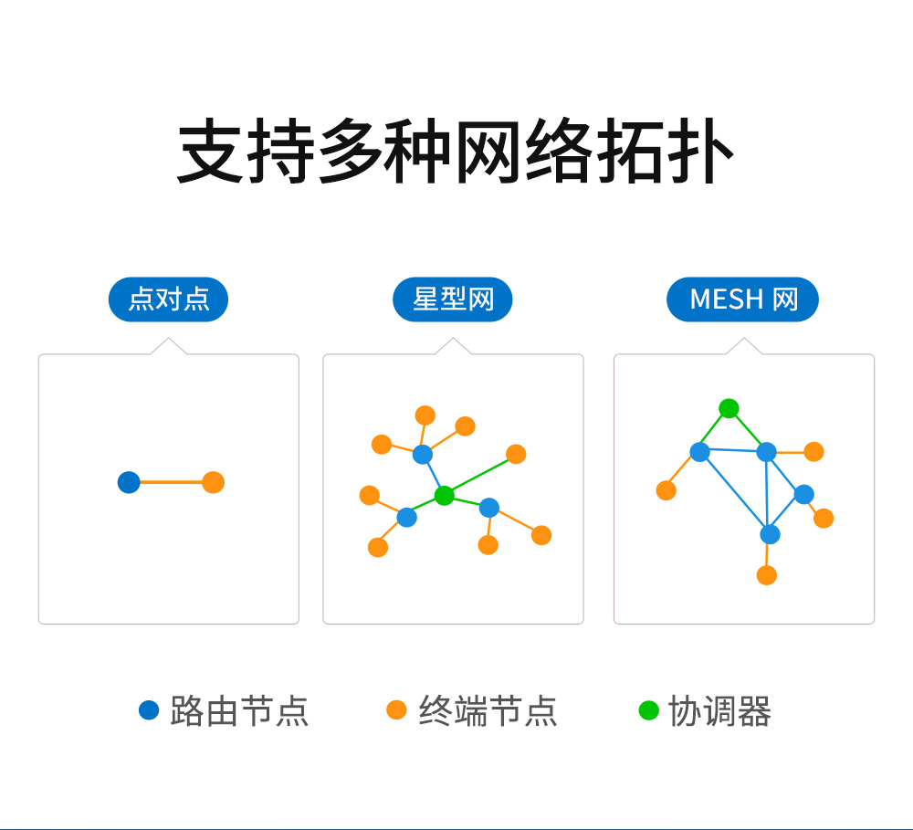 ZigBee無(wú)線數(shù)傳電臺(tái) (5)