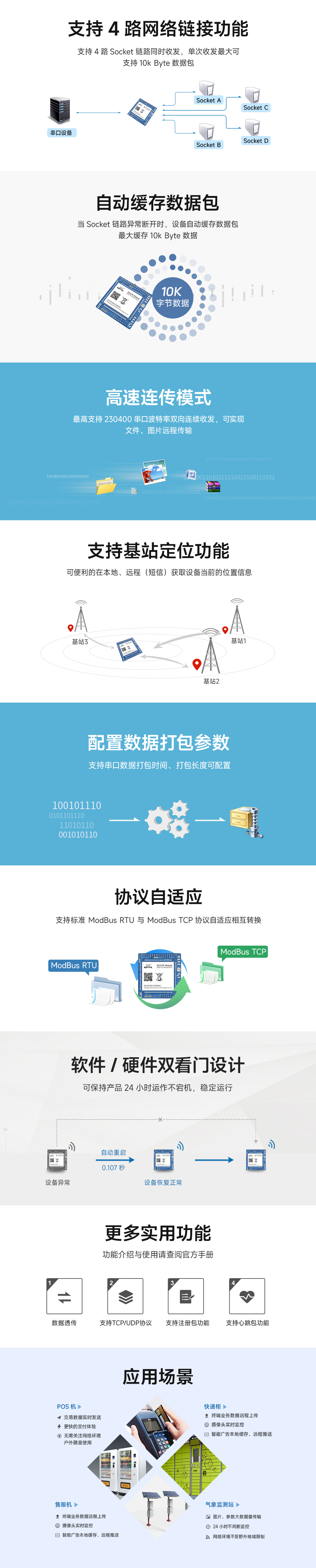 LTE無線透傳?？靇02