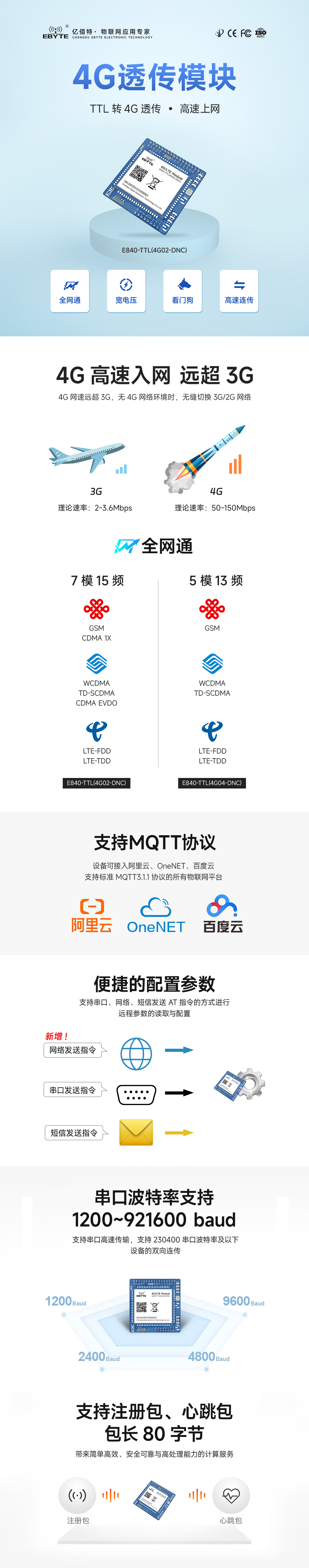 TTL轉(zhuǎn)4g無線透傳模塊_01