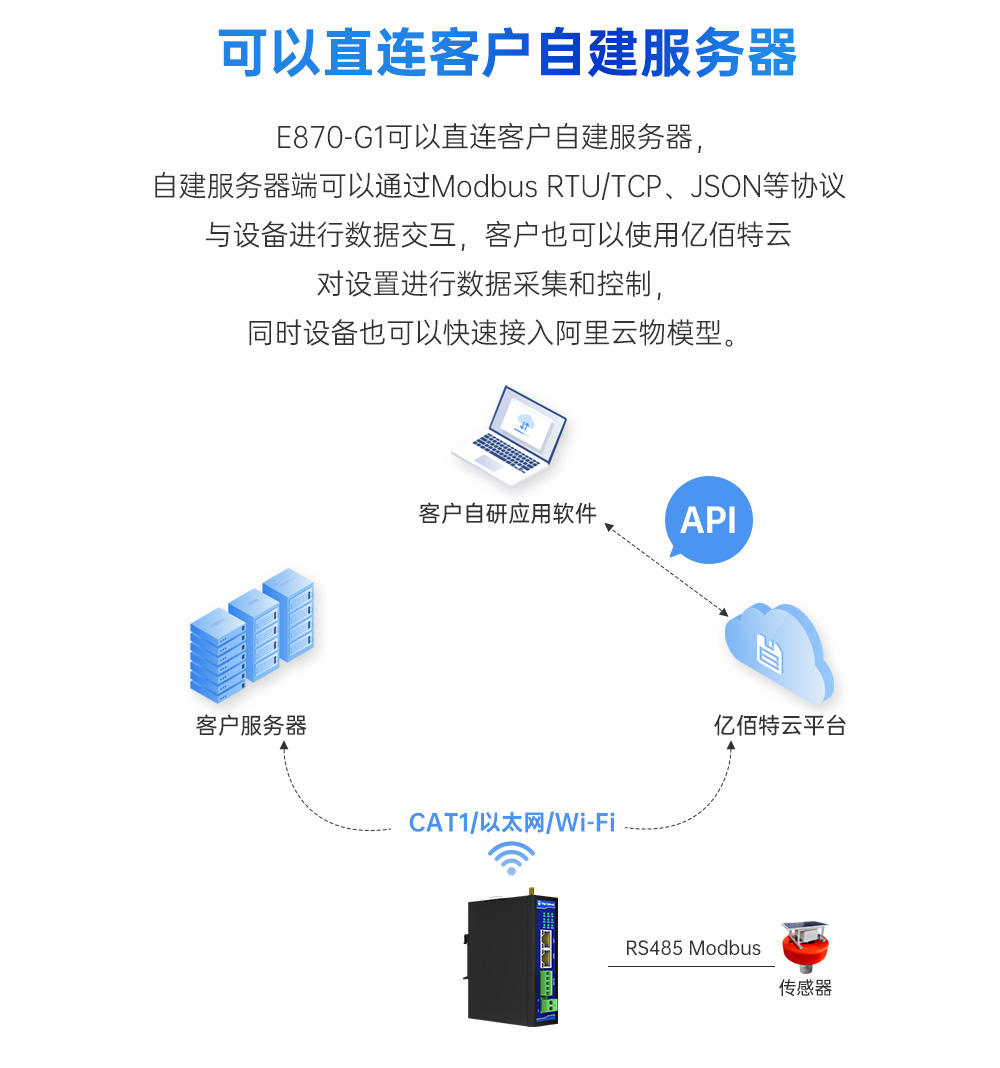 工業(yè)級邊緣采集網(wǎng)關 (4)