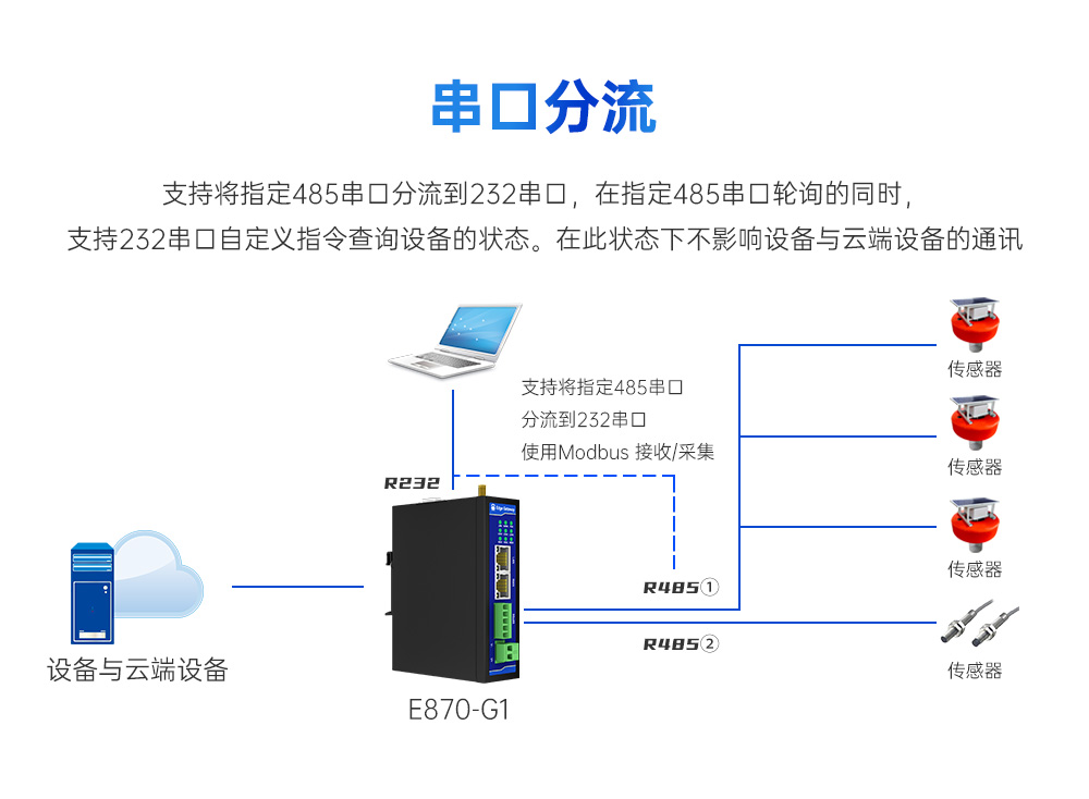 工業(yè)級邊緣采集網(wǎng)關 (7)