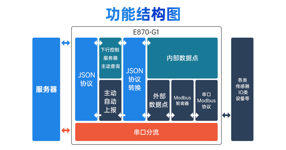工業(yè)級邊緣采集網(wǎng)關 (2)