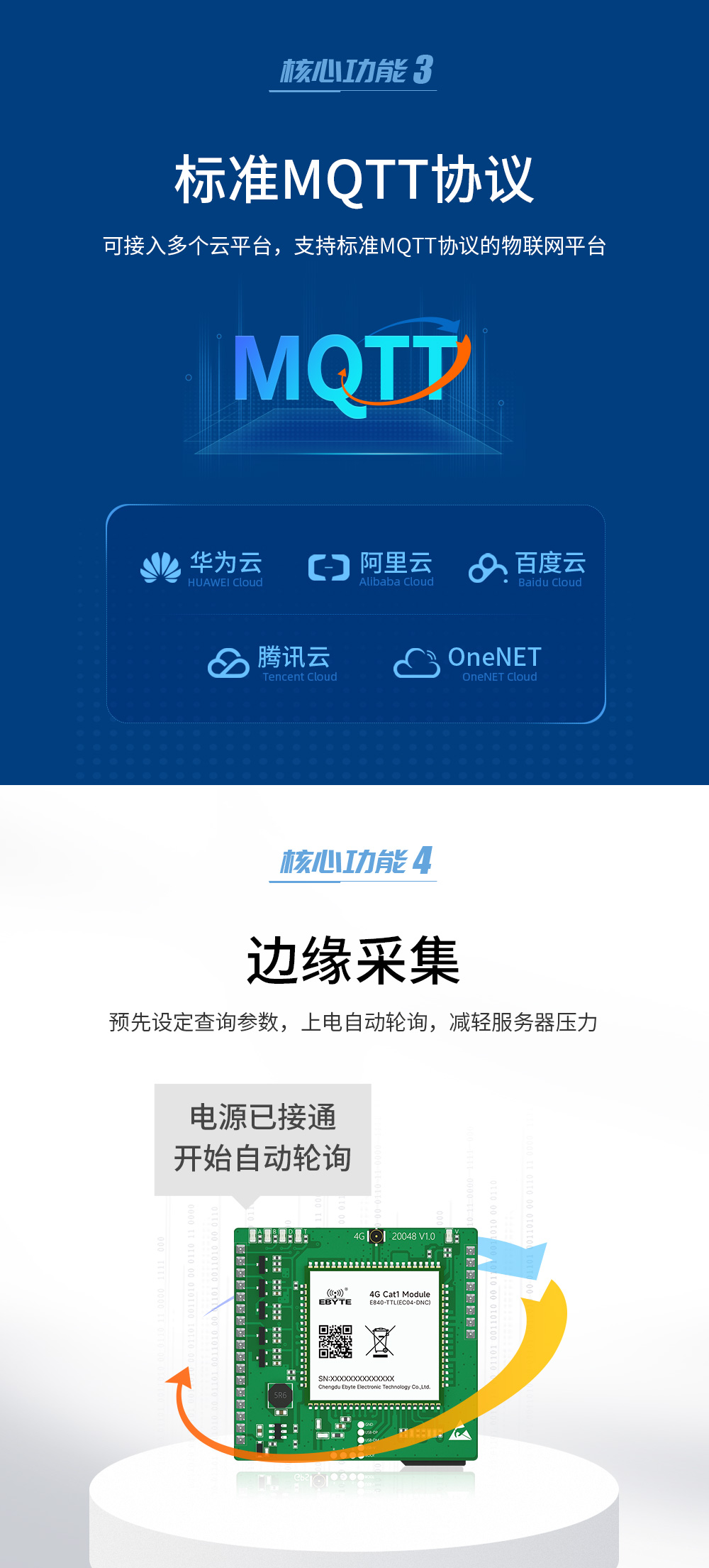4G cat1透?jìng)髂K