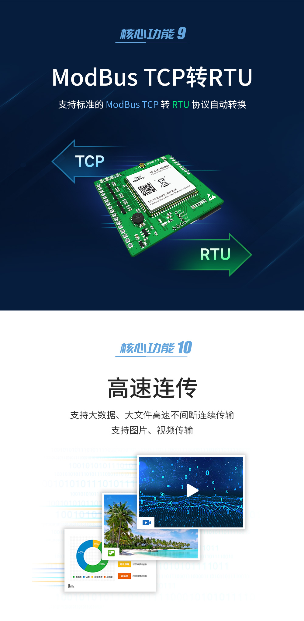 4G cat1透?jìng)髂K