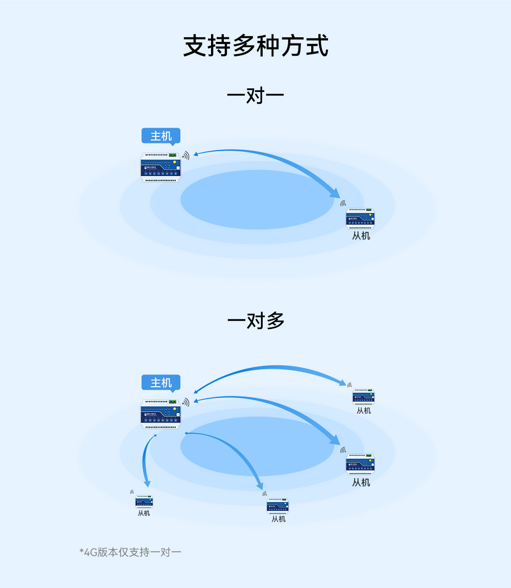 lora遠程遙控開關 (2)