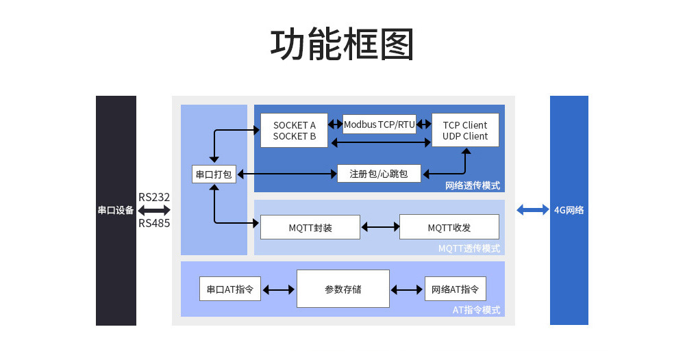 4G DTU串口服務(wù)器 (6)