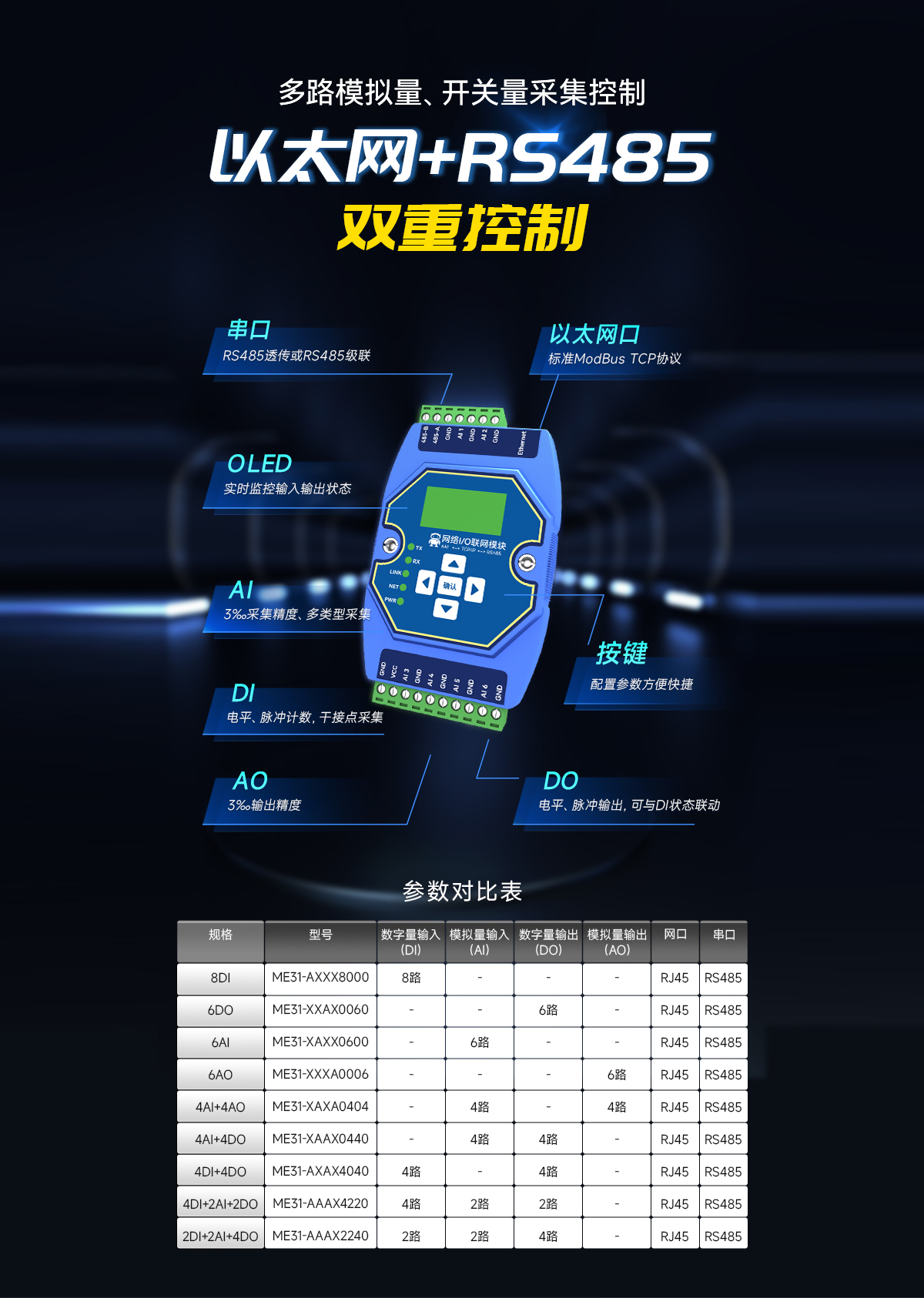 網(wǎng)絡IO聯(lián)網(wǎng)模塊 (1)