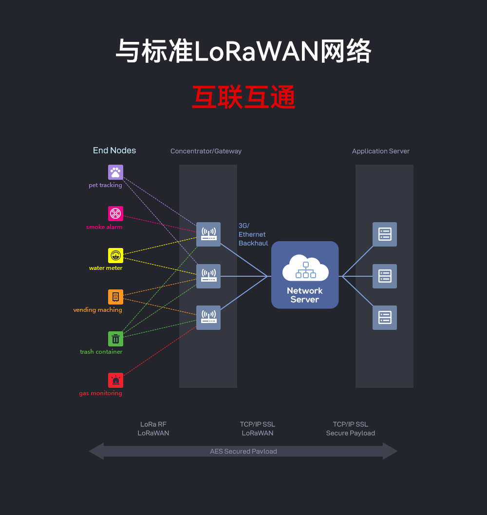 lorawan網(wǎng)關_03