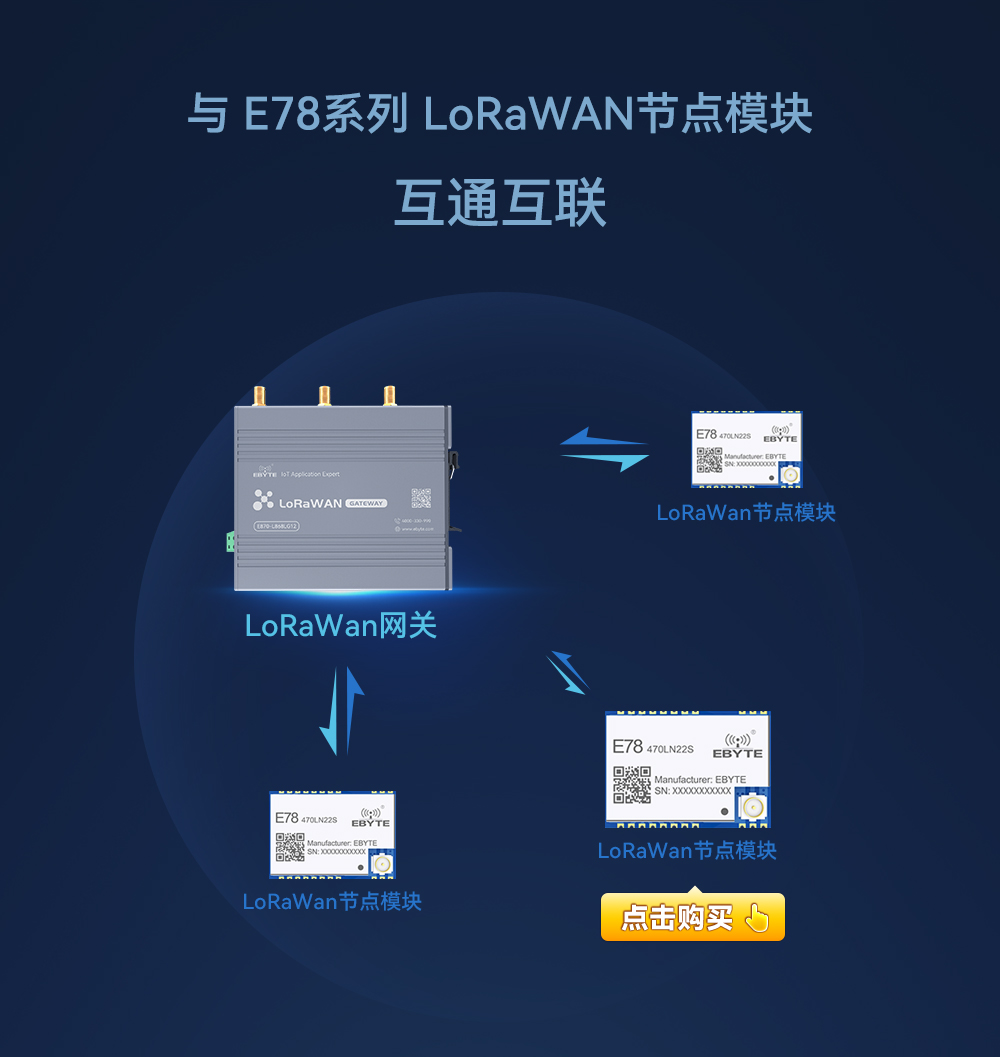 lorawan網(wǎng)關_05