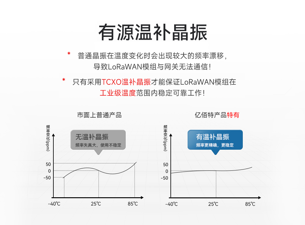 有源溫補晶振