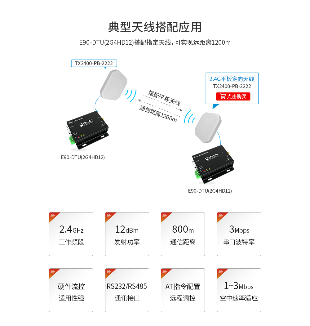 E90-DTU(2G4HD12) -無(wú)線數(shù)傳電臺(tái) (3)
