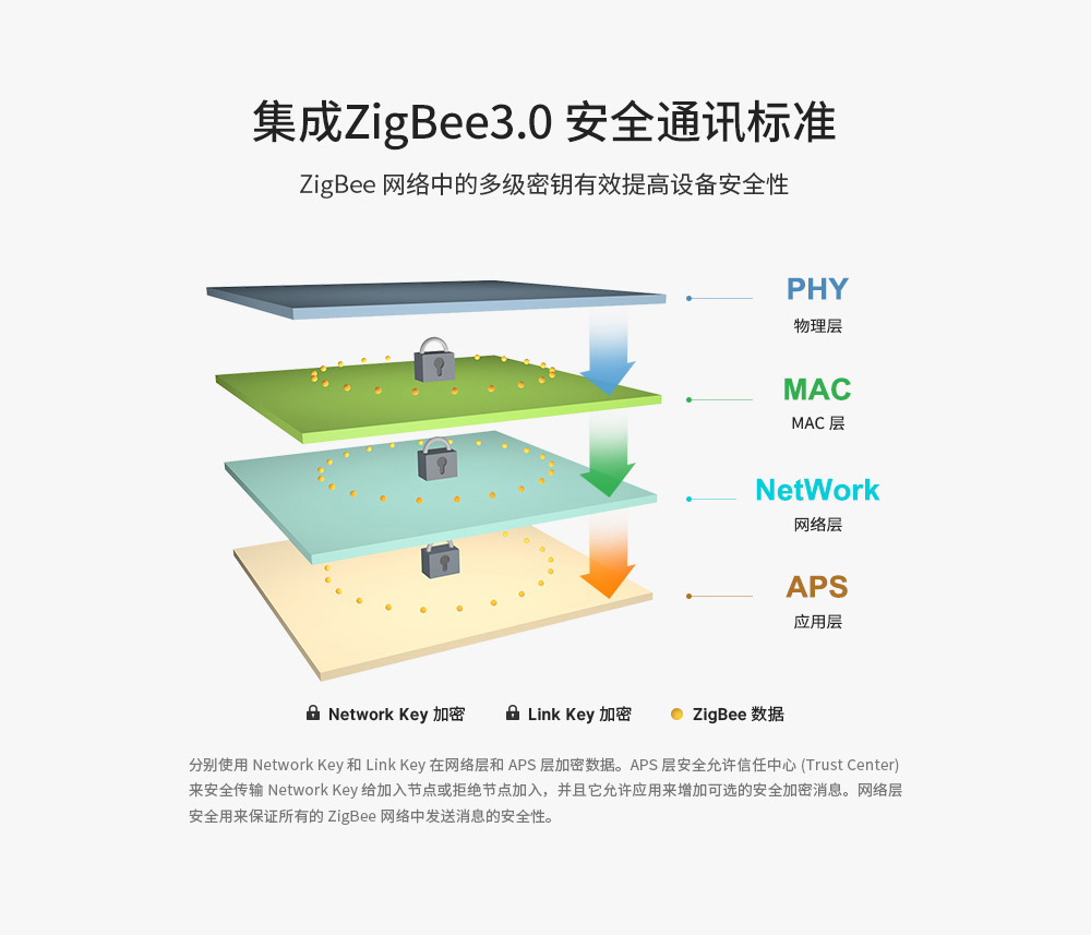 E18-zigbee網(wǎng)關(guān) (3)
