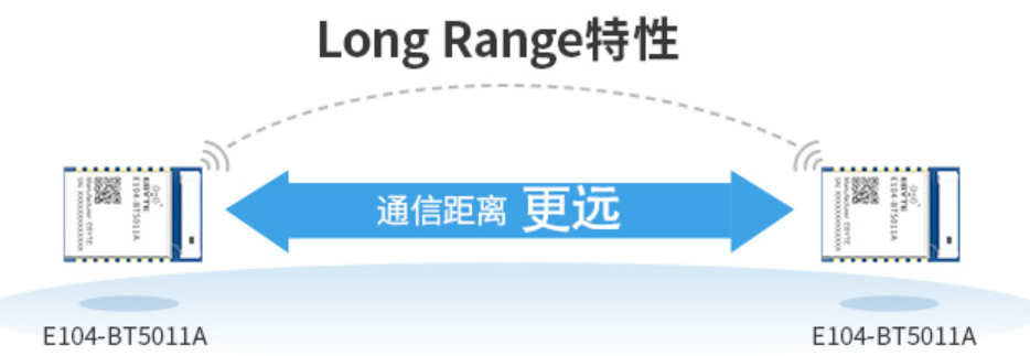 2 藍牙模塊Long Range模式