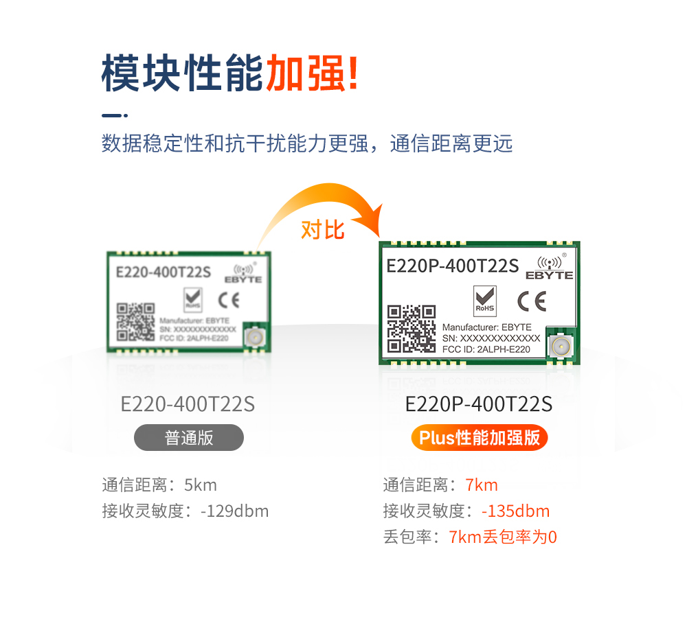 E220P-400T22S無線LoRa模塊品質(zhì)升級 (2)