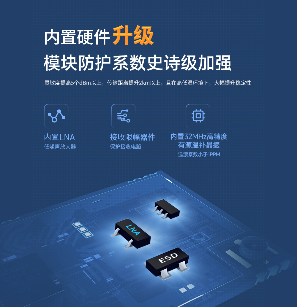 E220P-400T22S無線LoRa模塊品質(zhì)升級 (1)