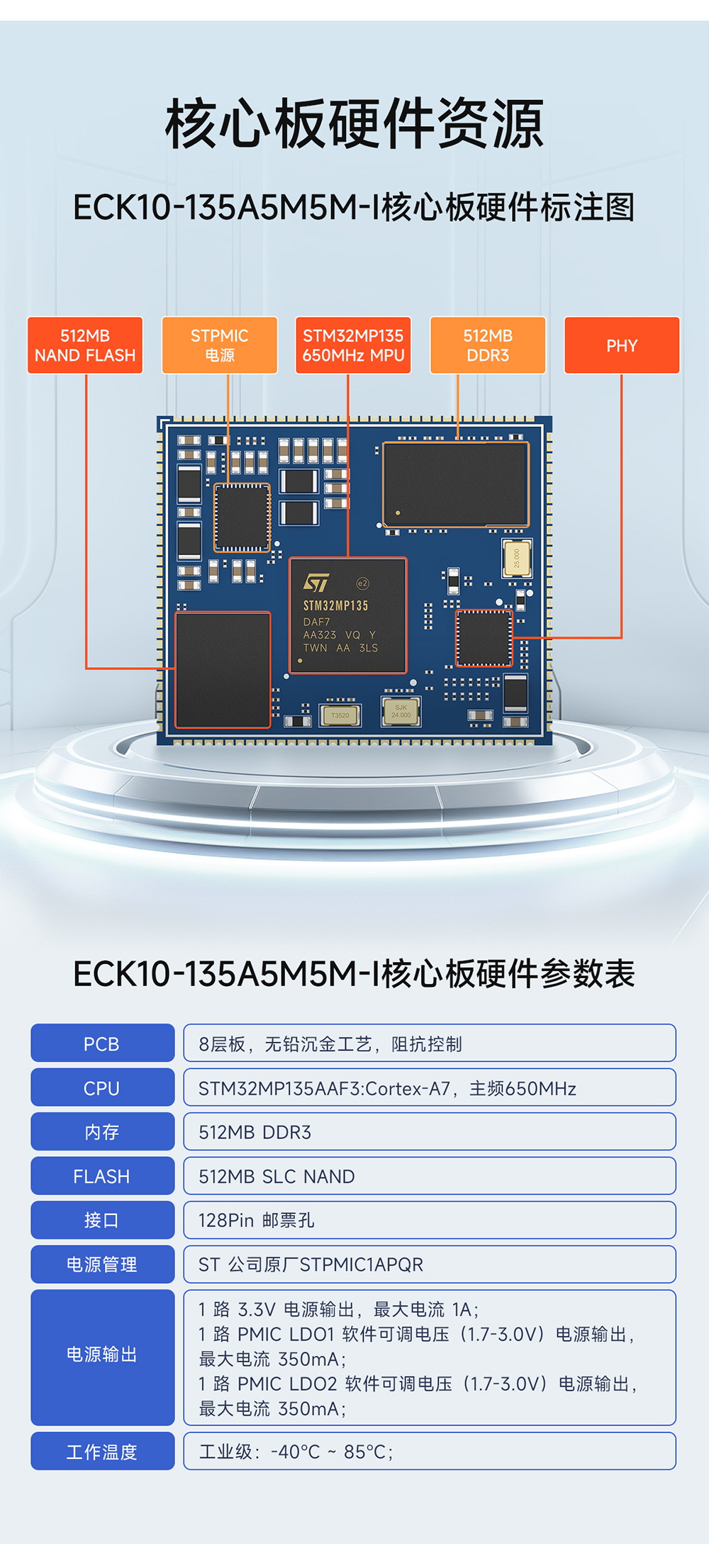 ECB10-135A5M5M-I 單板機 (3)