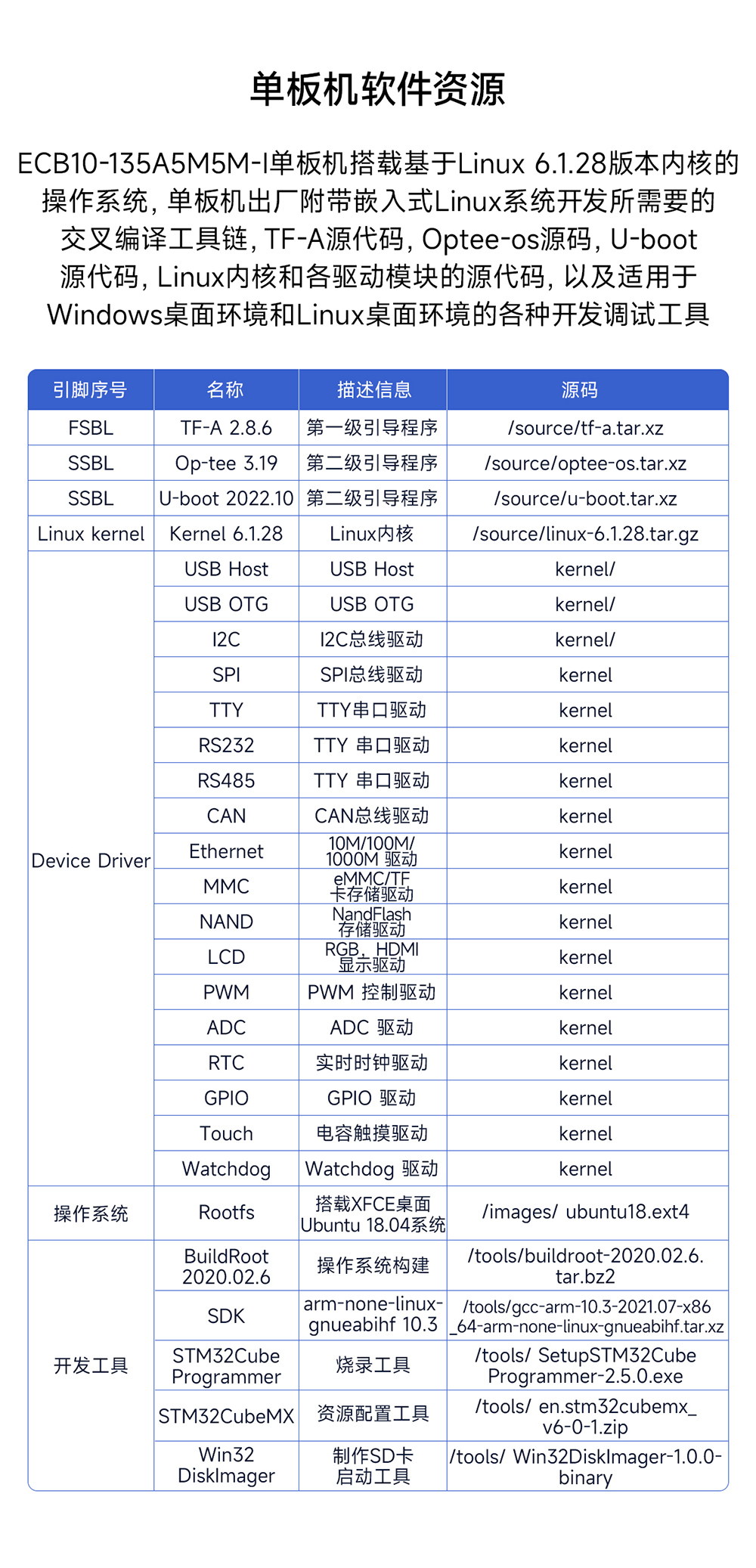 ECB10-135A5M5M-I 單板機 (13)