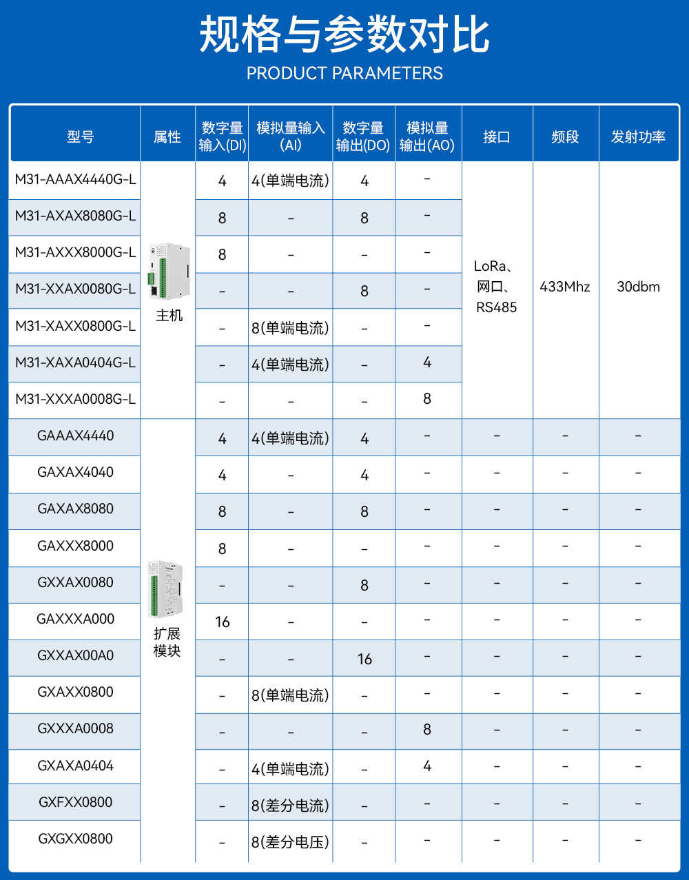 LoRa分布式IO模塊詳情_03