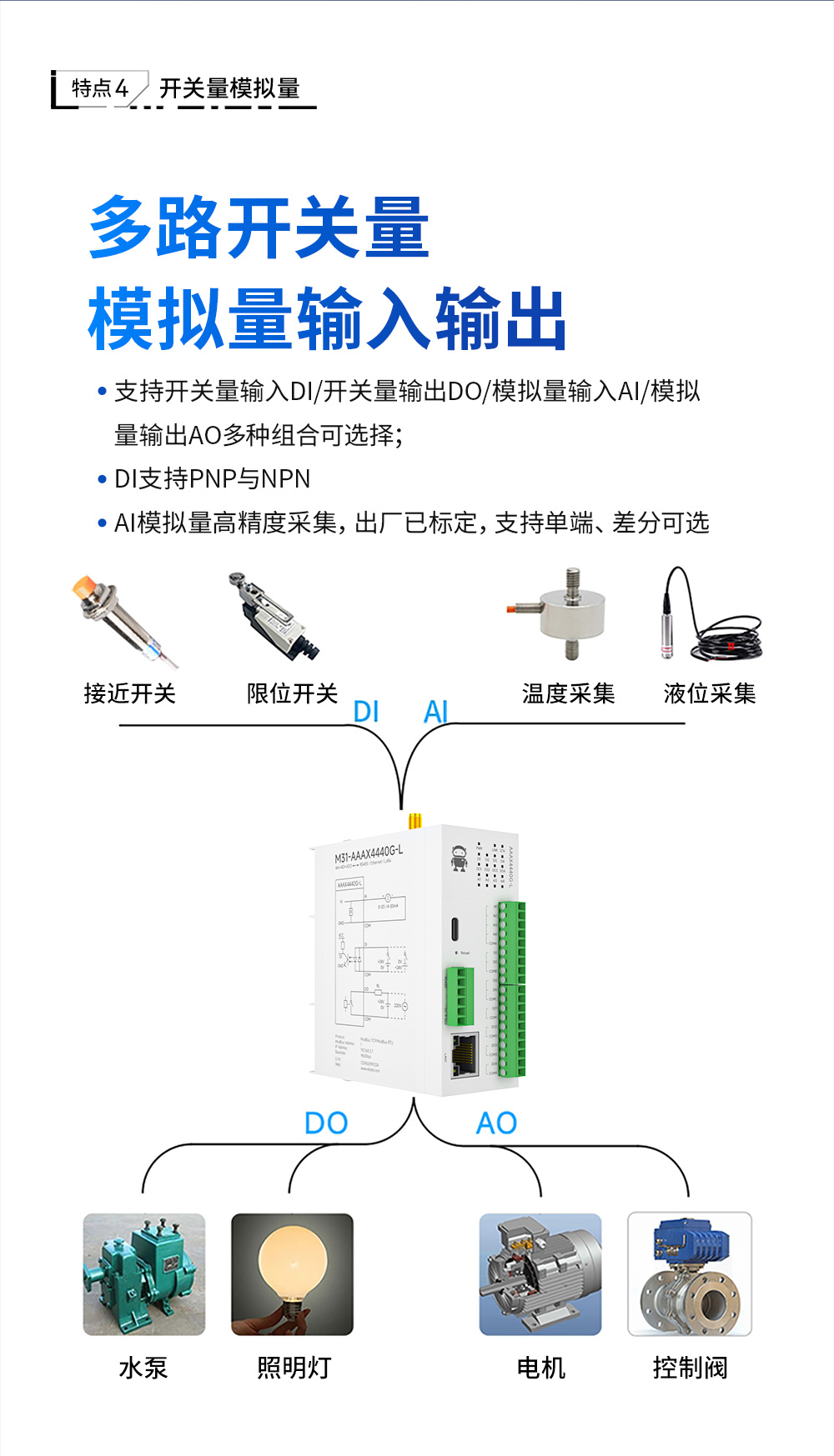 LoRa分布式IO模塊詳情_07