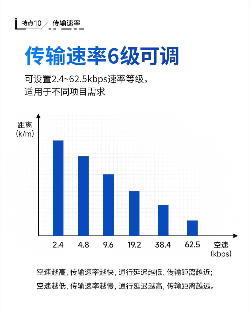 LoRa分布式IO模塊詳情_14