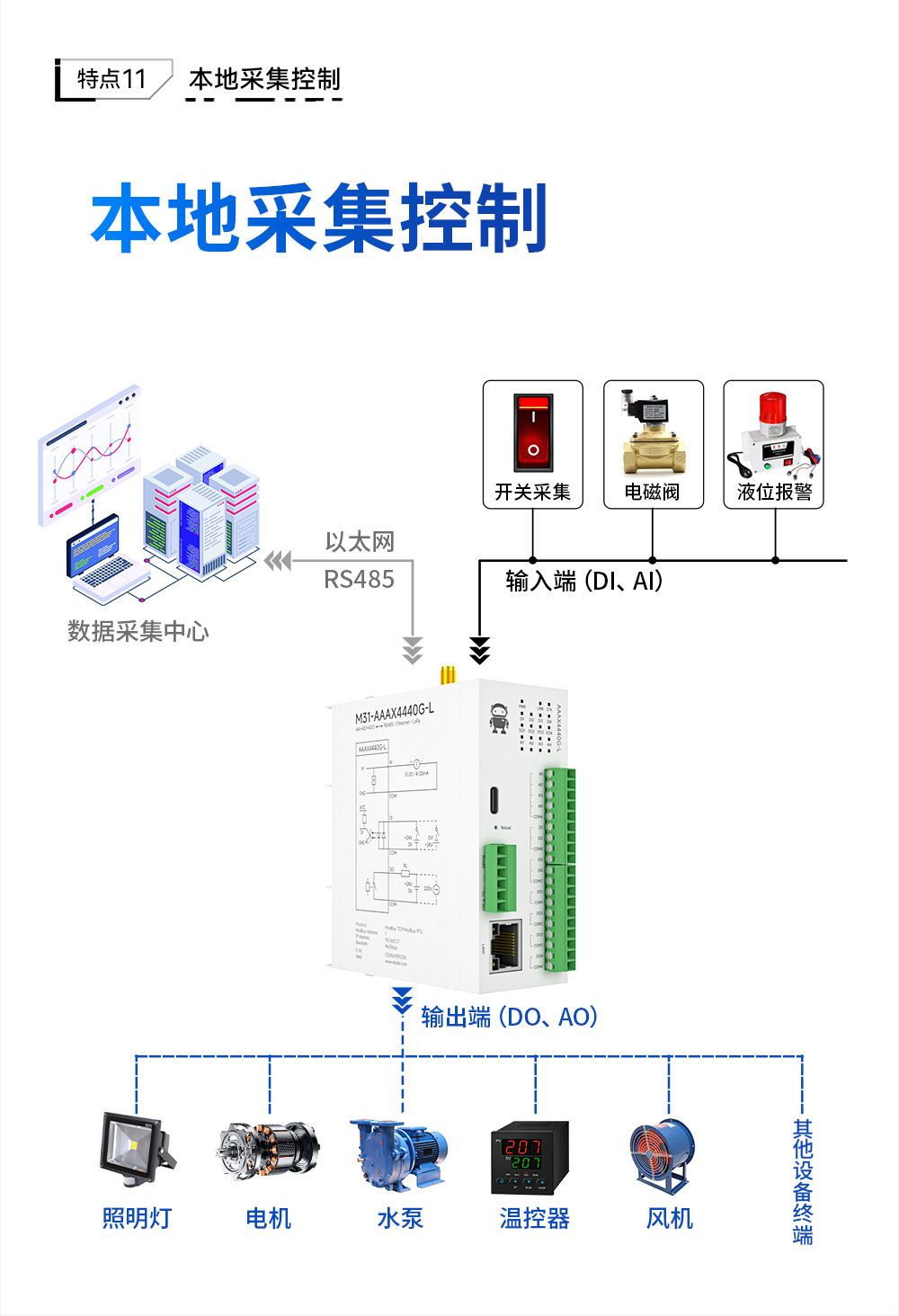 LoRa分布式IO模塊詳情_15