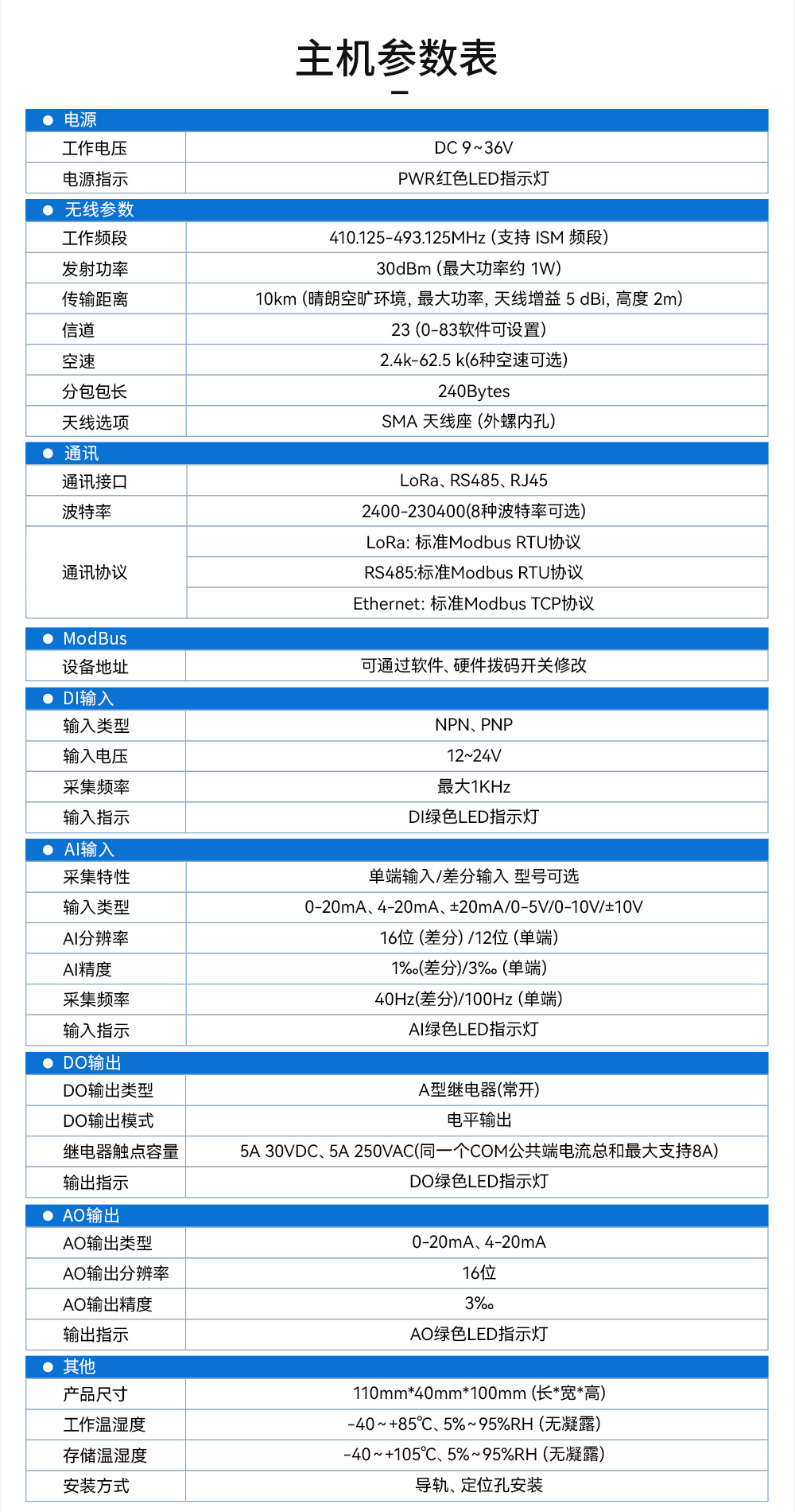 LoRa分布式IO模塊詳情_22