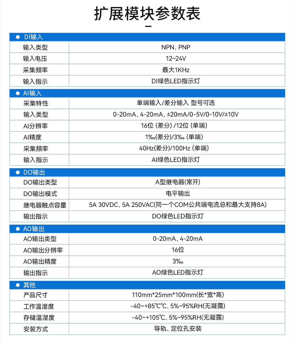 LoRa分布式IO模塊詳情_23