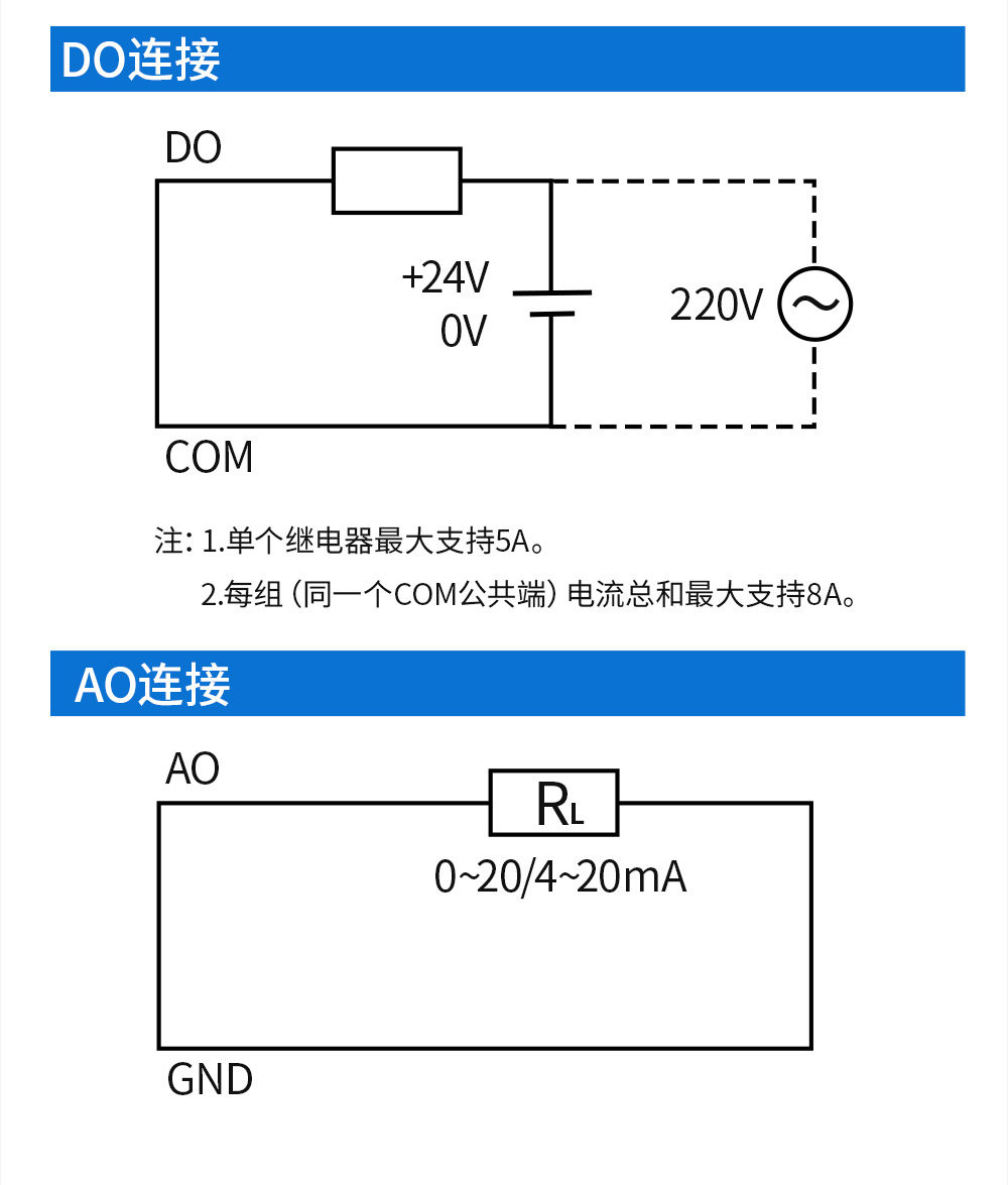 LoRa分布式IO模塊詳情_25
