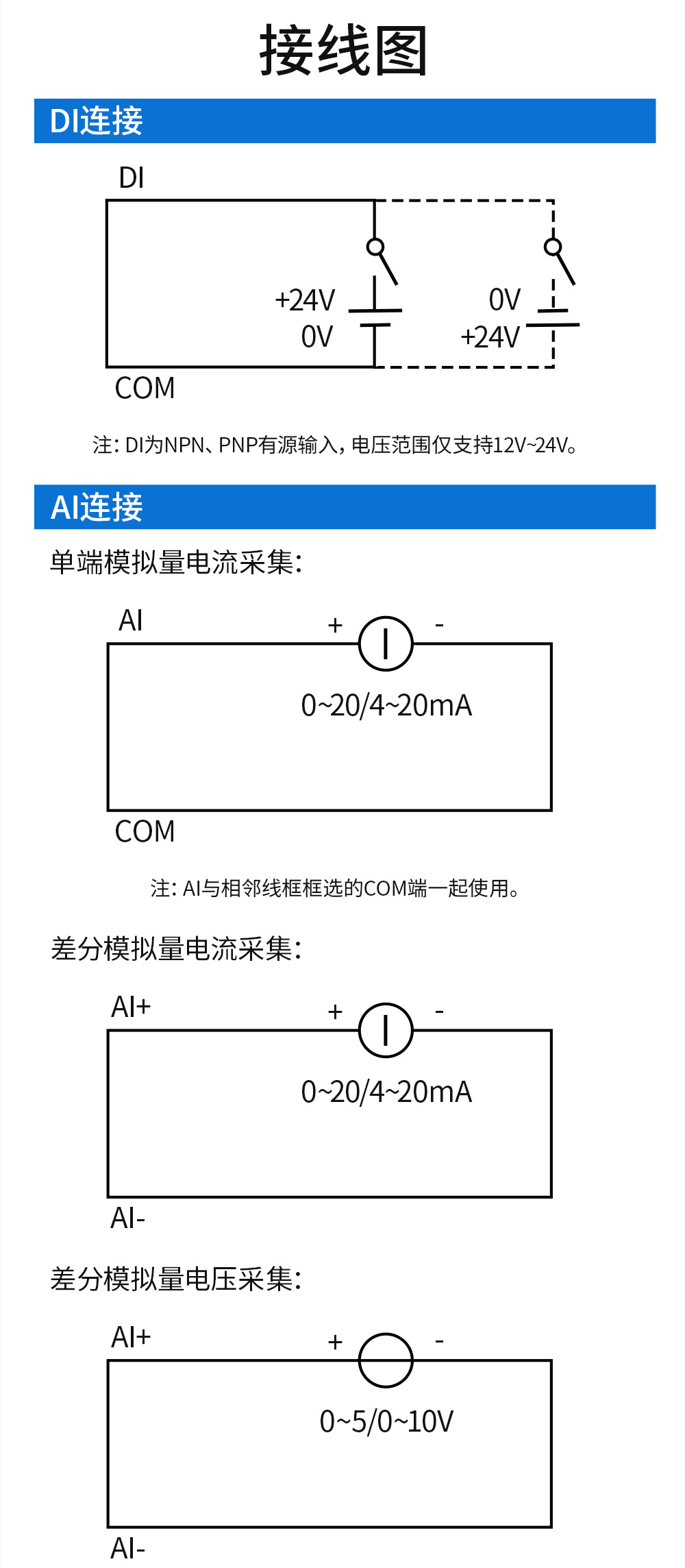 LoRa分布式IO模塊詳情_24