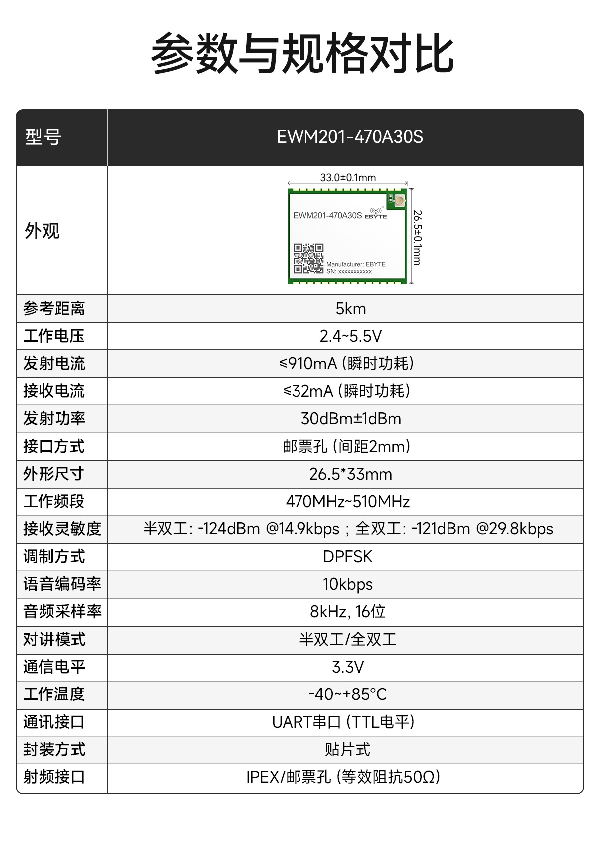 EWM201-470A30S 無線音頻對(duì)講模塊詳情 (3)