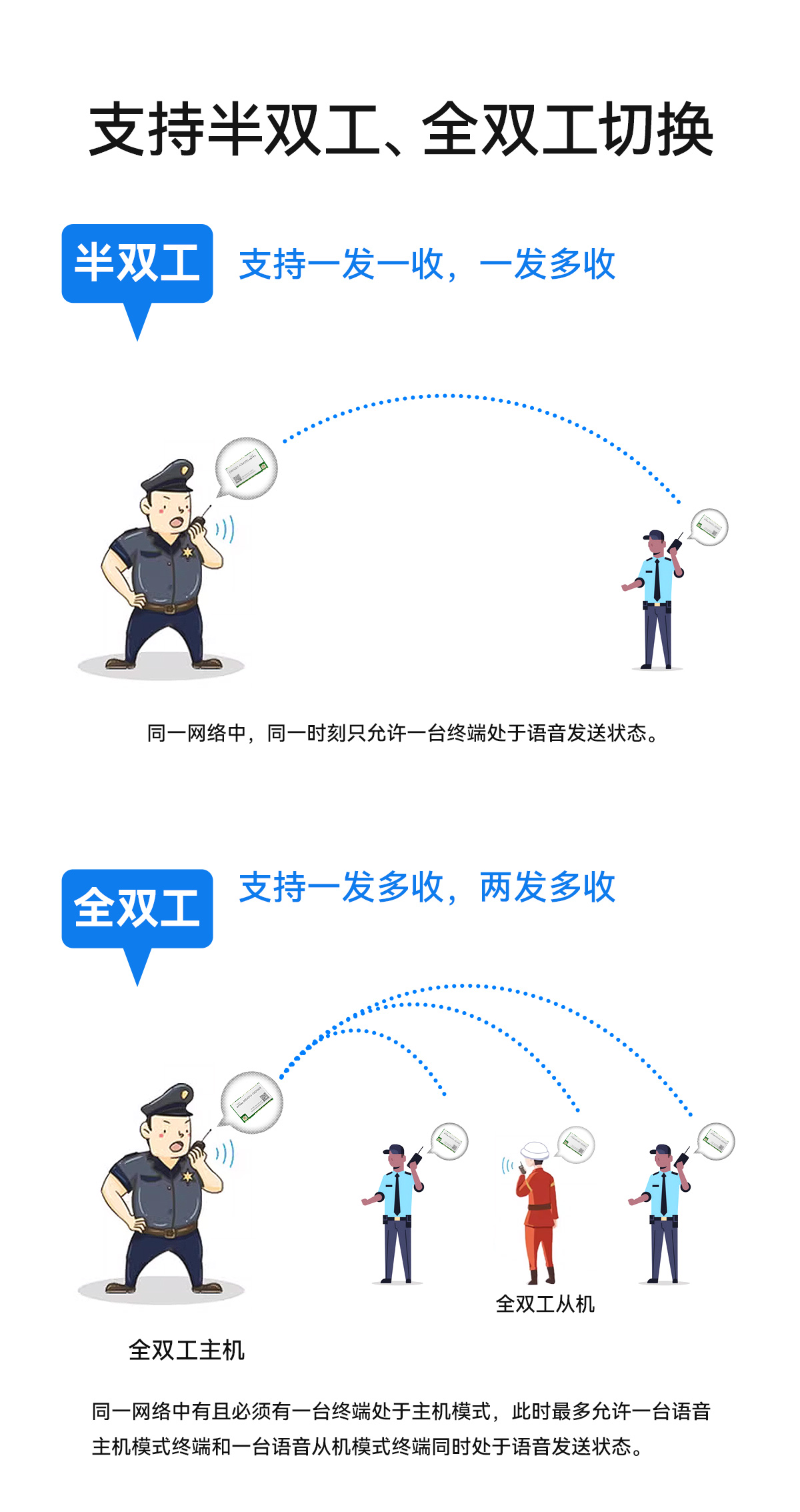 EWM201-470A30S 無線音頻對(duì)講模塊詳情 (6)