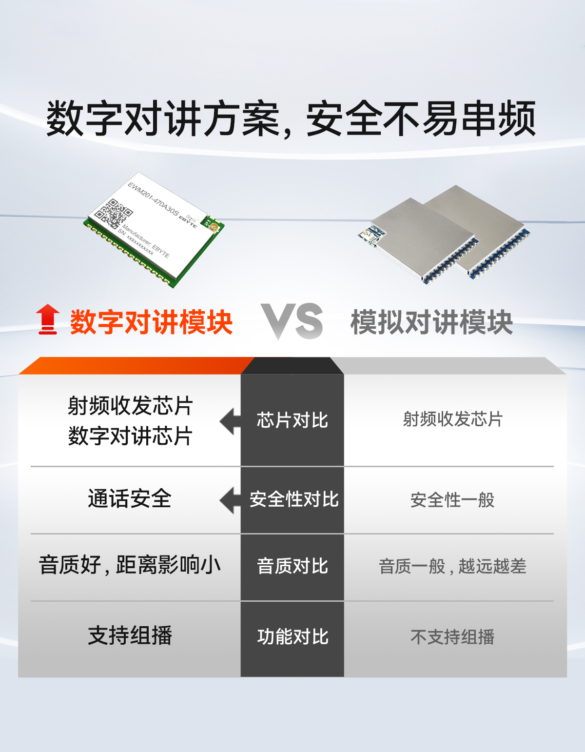 EWM201-470A30S 無線音頻對(duì)講模塊詳情 (5)