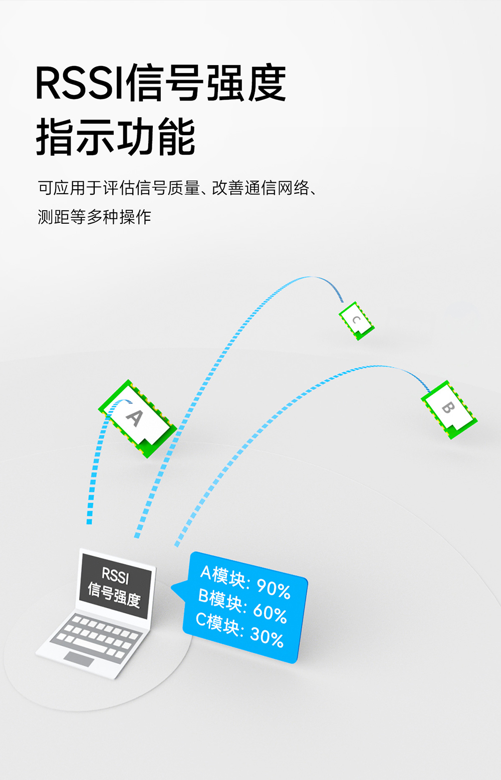 E290-900T20S磐啟微PAN3060芯片無線模塊 (12)