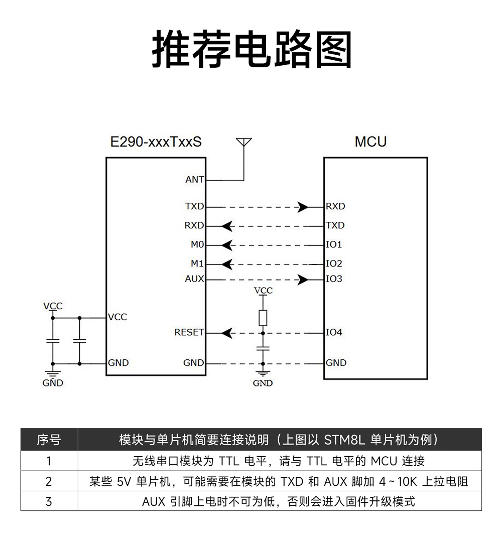 E290-900T20S磐啟微PAN3060芯片無線模塊 (15)