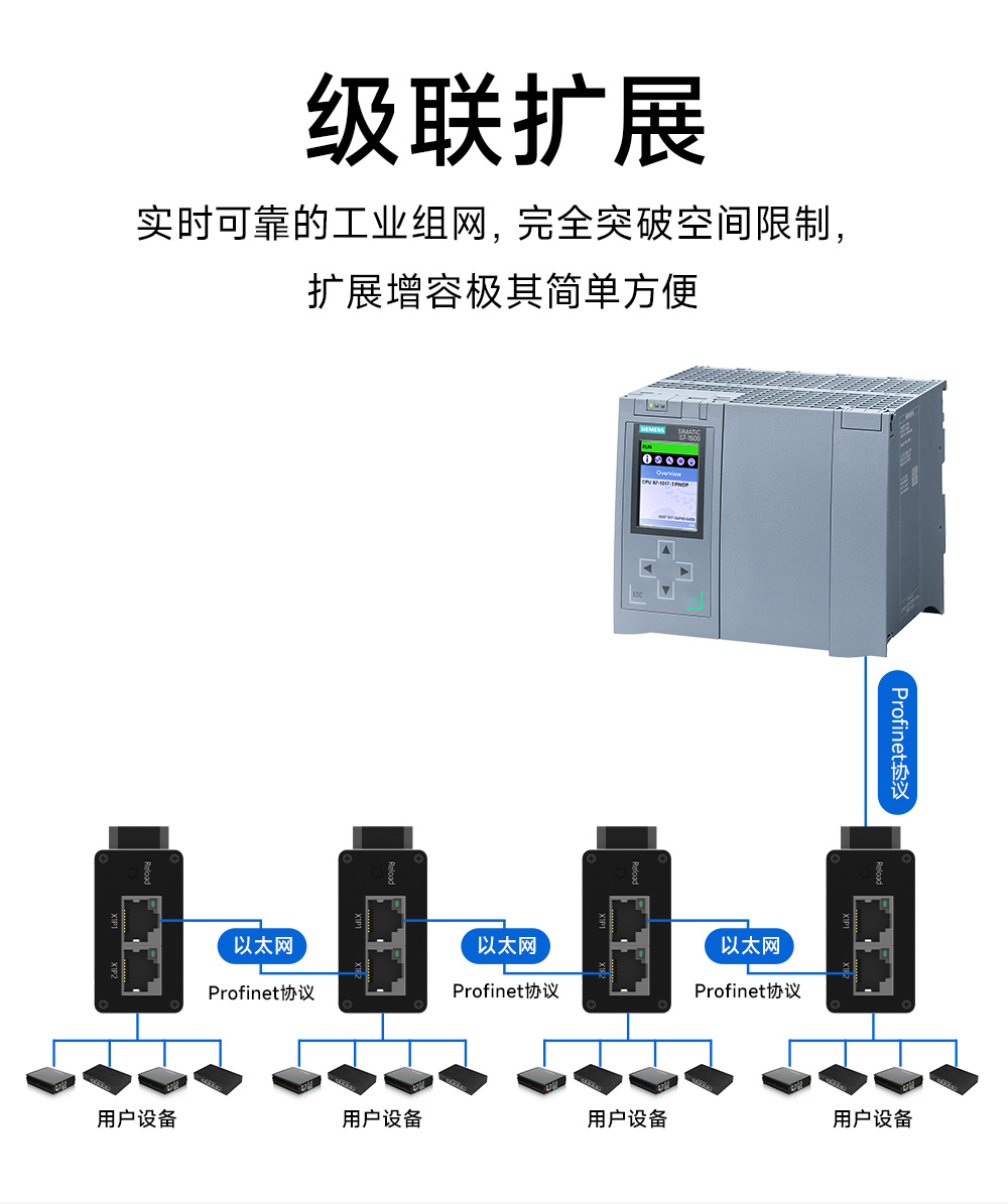 PN1-D25P單網口Profinet網關 (9)