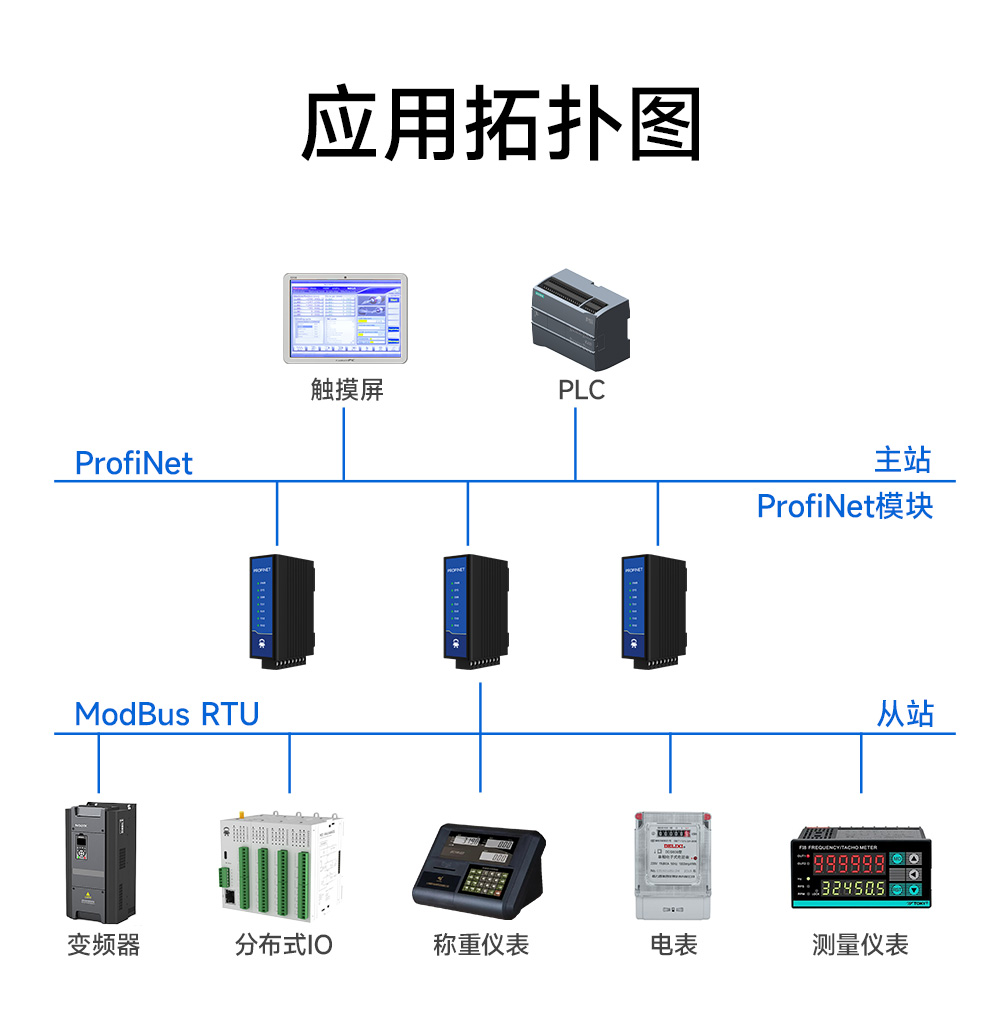 PN1-D25P單網口Profinet網關 (16)