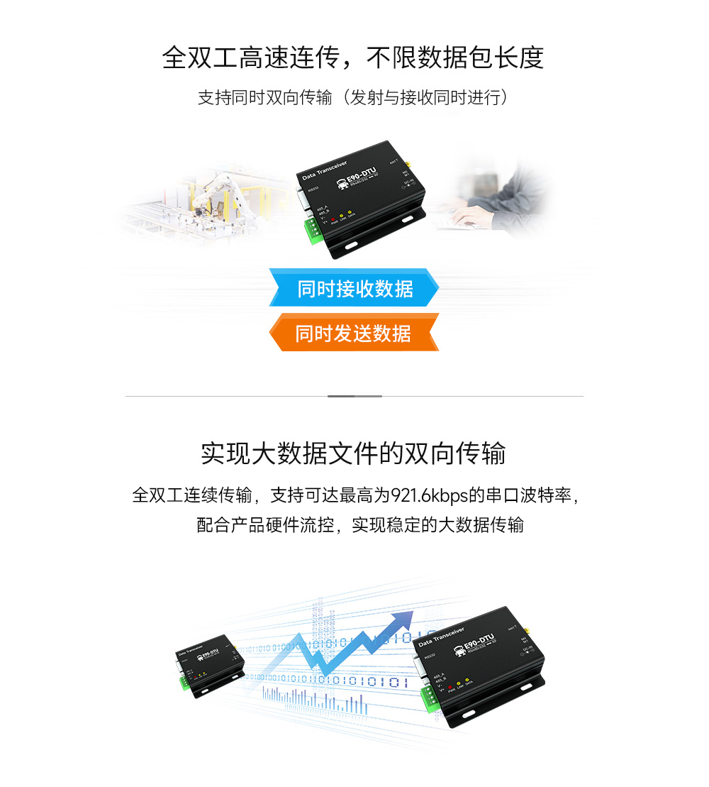 E90-DTU(2G4HD12)無(wú)線數(shù)傳電臺(tái)詳情 (1)