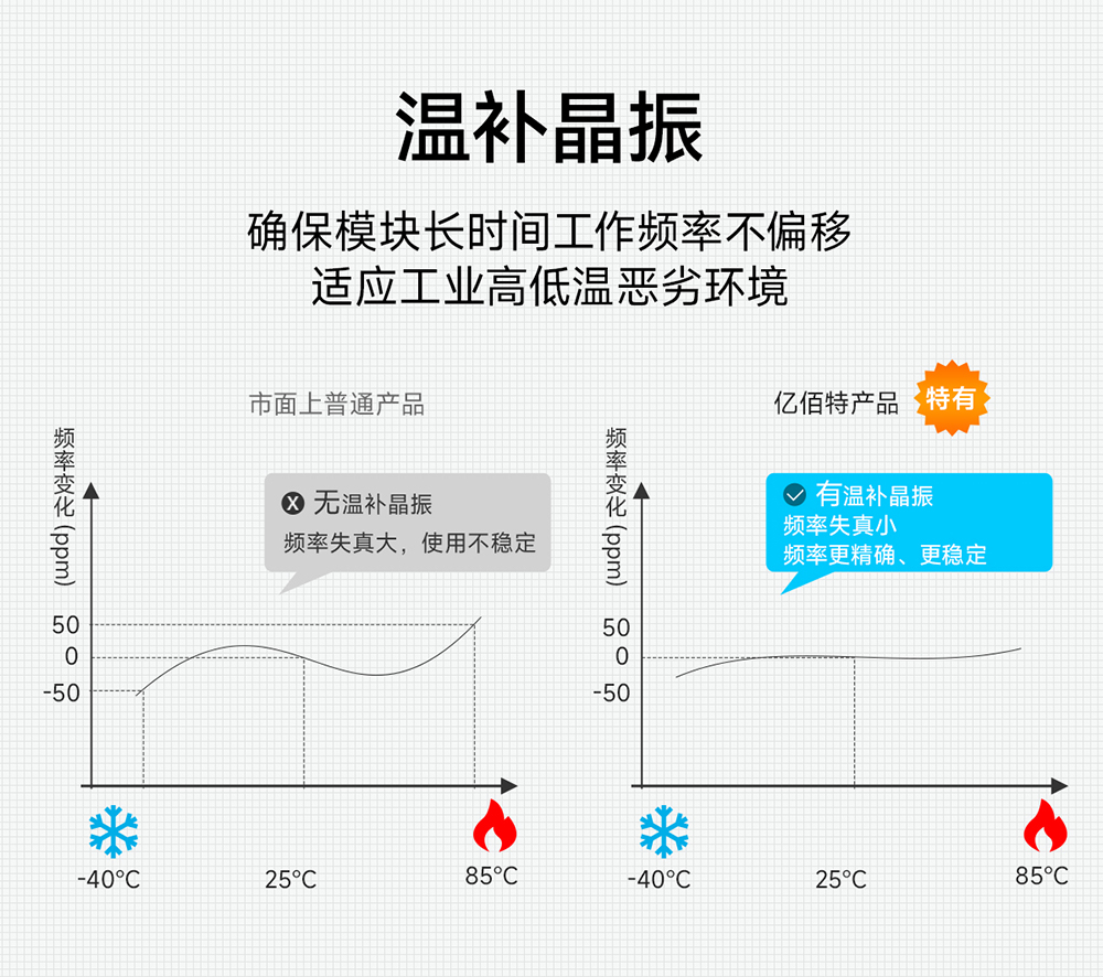 E90-DTU(2G4HD12)無(wú)線數(shù)傳電臺(tái)詳情 (5)