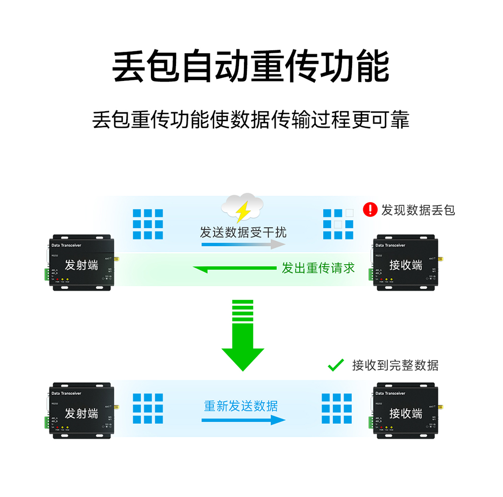 E90-DTU(2G4HD12)無(wú)線數(shù)傳電臺(tái)詳情 (4)
