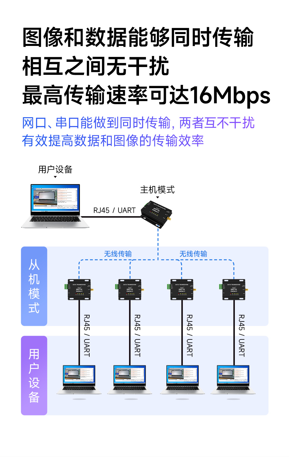 EWD611-900NW20(489)遠(yuǎn)距離圖傳數(shù)傳電臺