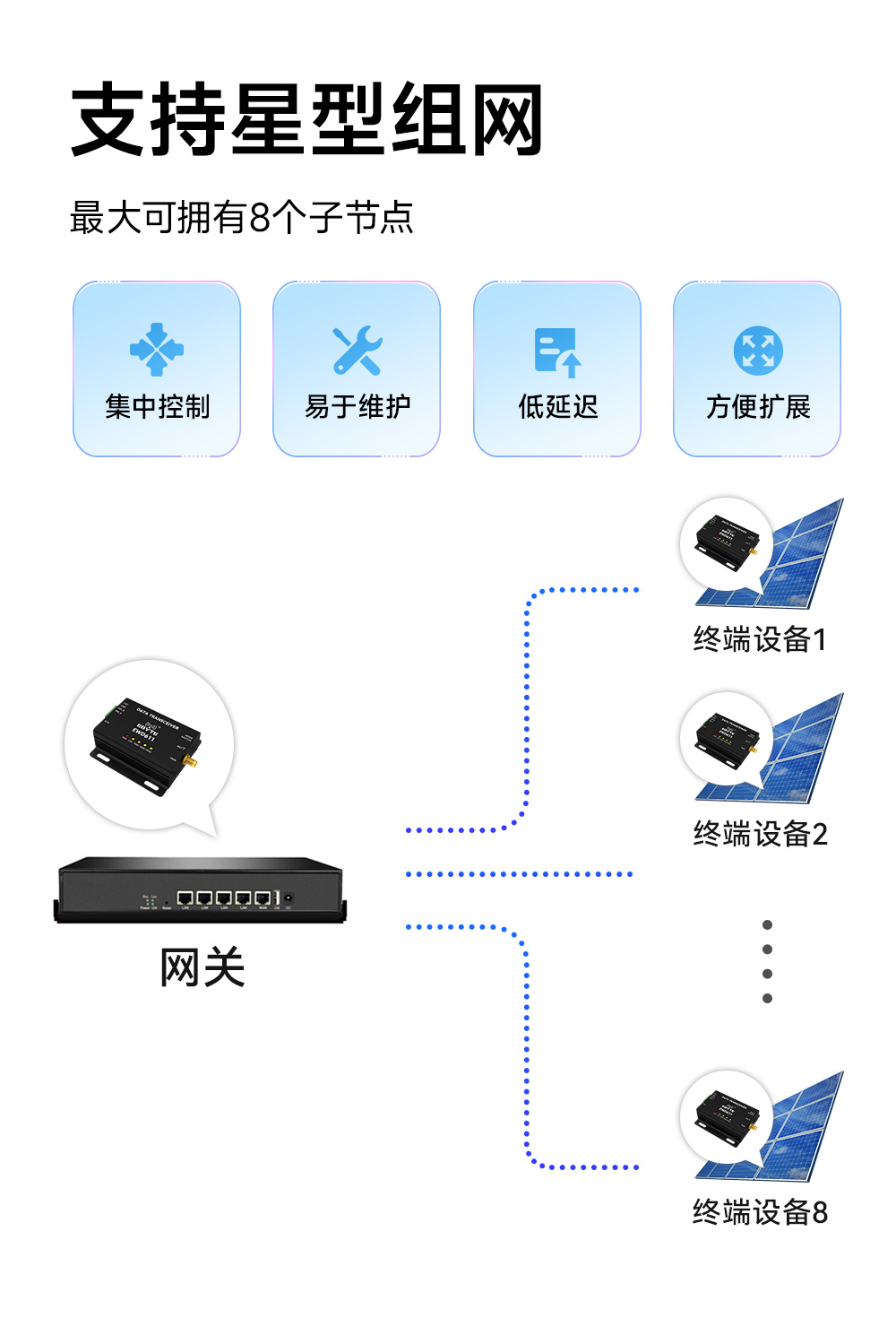 EWD611-900NW20(488)遠(yuǎn)距離圖傳數(shù)傳電臺