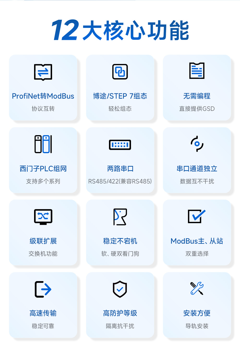 PN1-D25P單網口Profinet網關核心功能