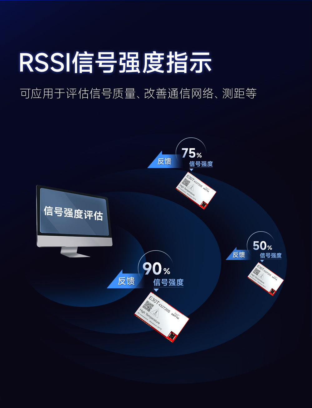 E30T-433T20S(125℃)耐高溫?zé)o線串口模塊詳情簡介 (5)